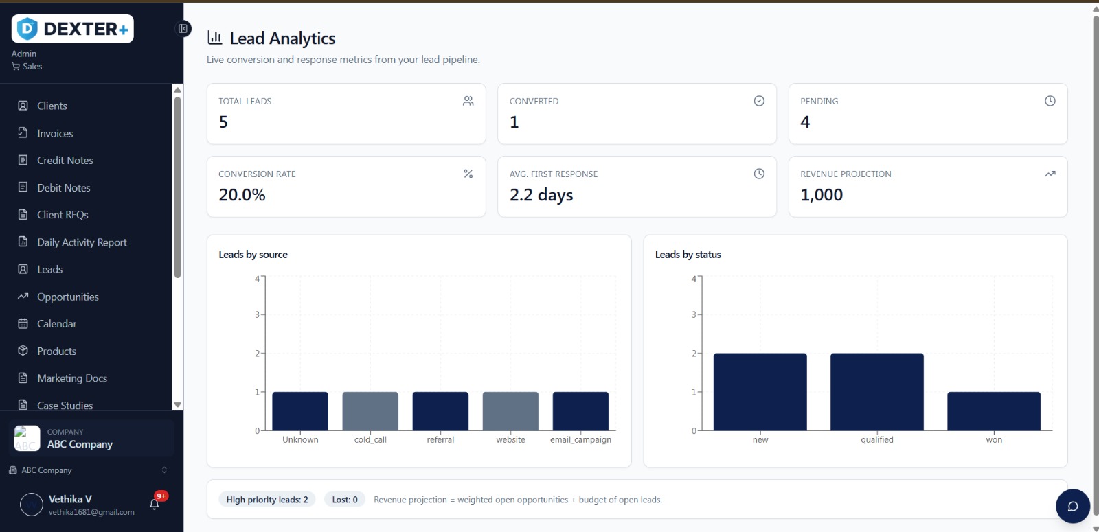 Dexter SalesHub dashboard
